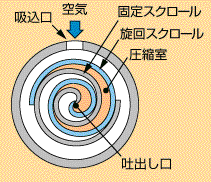 hitachi 無油式bebicon 全無油渦旋式