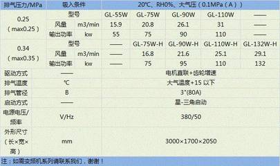 貴雷動力設備(上海)入駐“粉享通”金牌會員