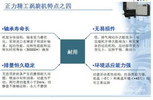 渦旋式空壓機怎么樣呀,跟螺桿機是不是真的省電