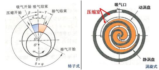 選空氣源熱泵產品,重點關注壓縮機