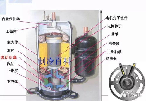 制冷空調原理與組成