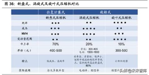 汽車行業專題報告:熱管理,長賽道、大空間、臨拐點