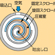 “永動機”運行模型的探索和實驗。來自Visual Education Project