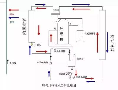 一文讓你弄懂空調二次過冷和噴氣增焓技術!