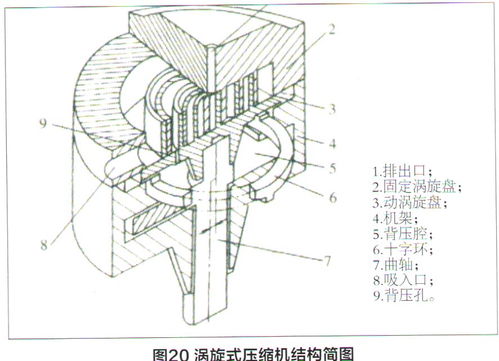 詳解汽車空調壓縮機結構與工作原理 下