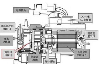 新能源汽車之空調壓縮機