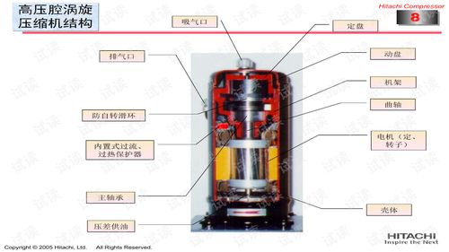 日立渦旋式壓縮機交流.ppt