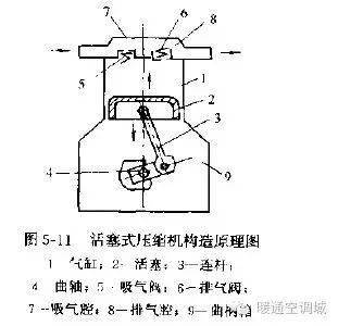 中央空調的分類以及常用設備功能介紹