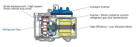 新能源車空調與汽車HVAC漫談