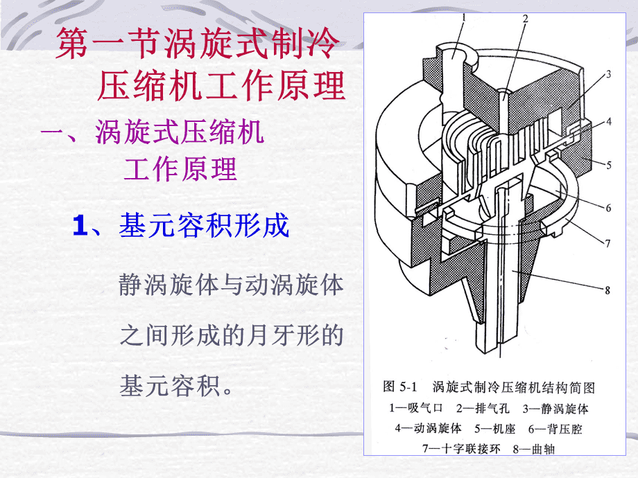 第五章,渦旋式壓縮機(jī)
