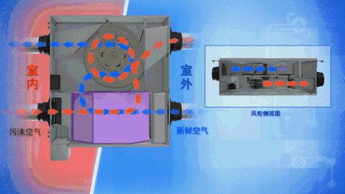 空調(diào)形式及主要設(shè)備動(dòng)態(tài)原理圖