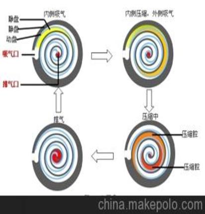 美的-正力渦旋式空氣壓縮機