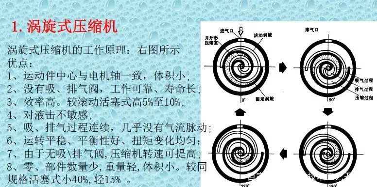 空氣能熱泵烘干技術--突破傳統烘干領域發展的新領域