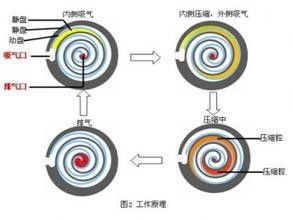 jh786 再談談我對變頻空調技術的理解 以前曾經寫過一篇 我對變頻空調技術的理解 網頁鏈接趕上前一段時間格力美的撕逼,想詳細寫寫1hz,要么沒時間寫,要么不想.