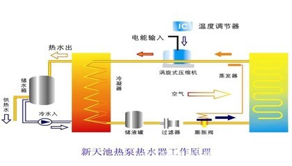 廣東員工宿舍用RB-72K空氣源熱泵工程機直熱式空氣能熱水器_環保_世界工廠網中國產品信息庫