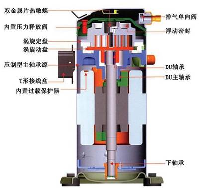渦旋式壓縮機工作原理,它是如何工作的?_旋盤
