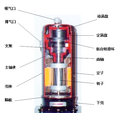 日立渦旋式壓縮機六大優勢解析