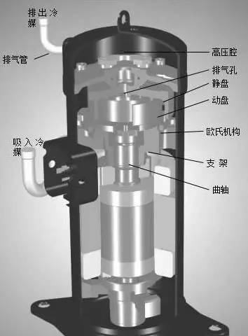 空調壓縮機故障的判斷及處理