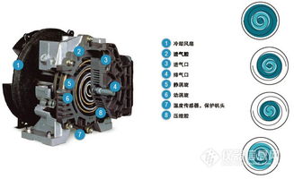 chemtron gh20l 空氣壓縮機