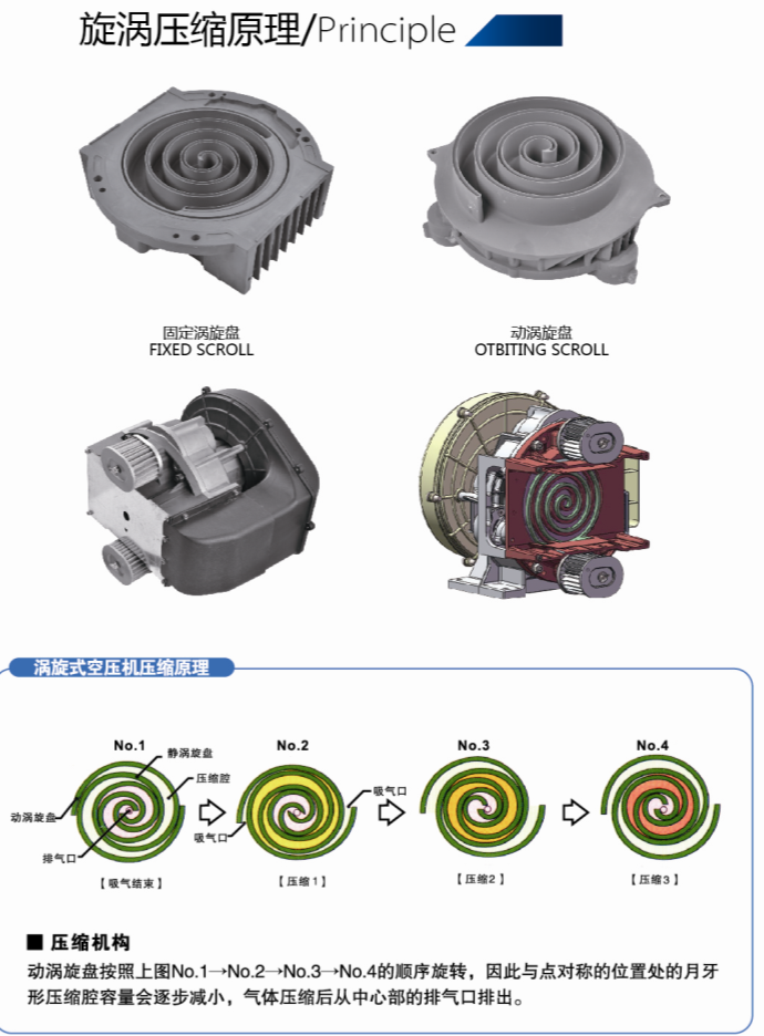 汽車(chē)剎車(chē)系統(tǒng)用全無(wú)油渦旋式空壓機(jī)機(jī)頭 廠(chǎng)家直銷(xiāo) 性?xún)r(jià)比超高