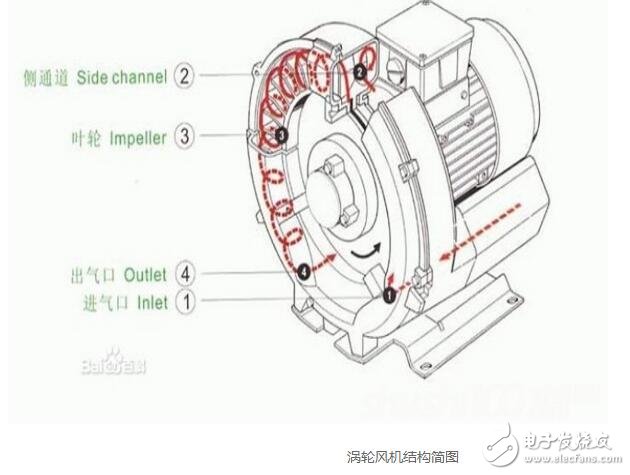 一種渦旋式空氣壓縮機(jī)