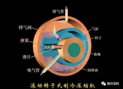 經典┃制冷動態圖與制冷技術_其它_網