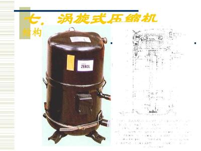 渦旋式壓縮機PPT