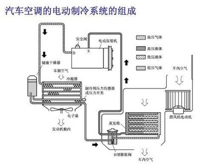 新能源車空調與汽車HVAC漫談