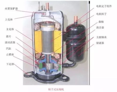 制冷系統幾大配件 壓縮機,四通閥,膨脹閥,單向閥圖解