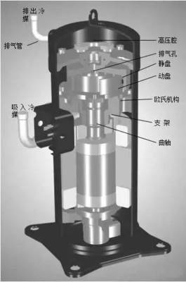 空調壓縮機案例及故障判斷
